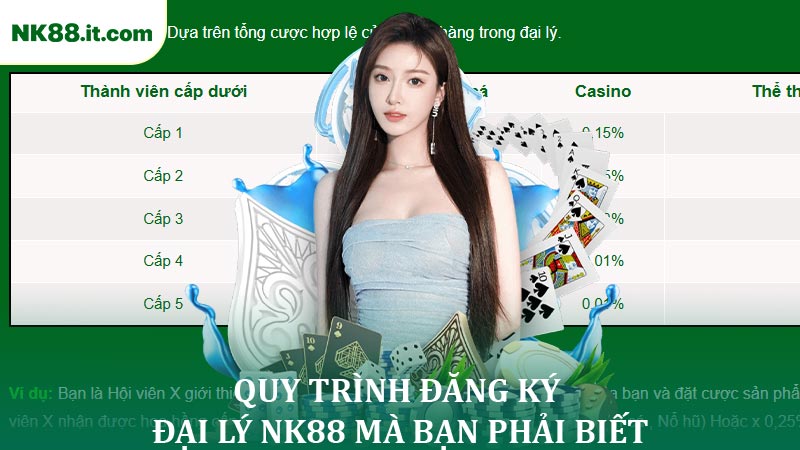 Quy Trình Đăng Ký Đại Lý NK88 Mà Bạn Phải biết